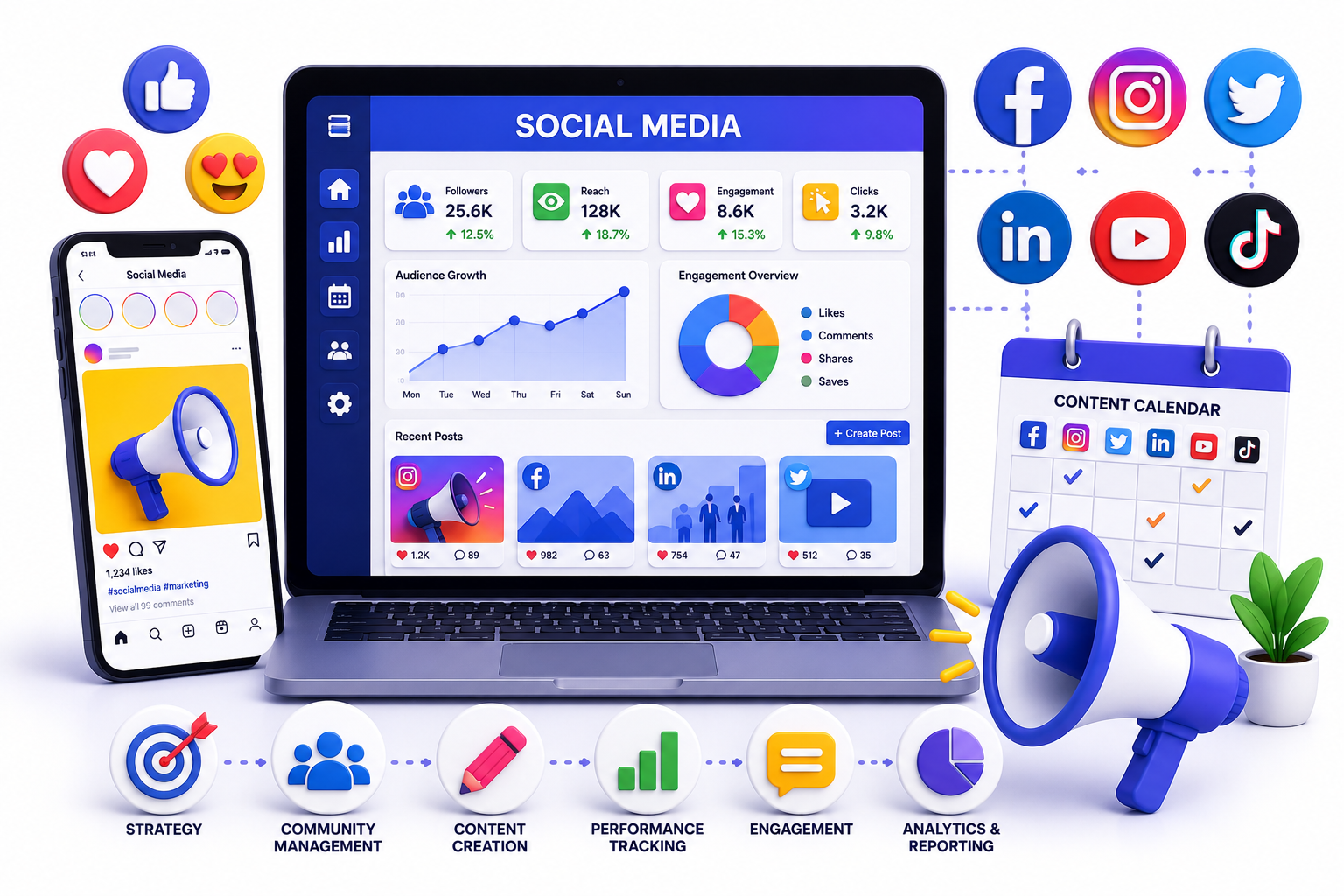 Best Social Media Marketing Agency | SeaNeB